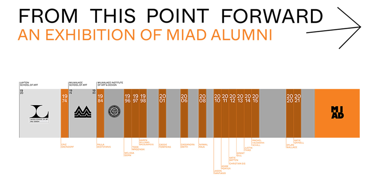Timeline from 1920 to 2023 showing when all the artists currently displaying work graduated from MIAD